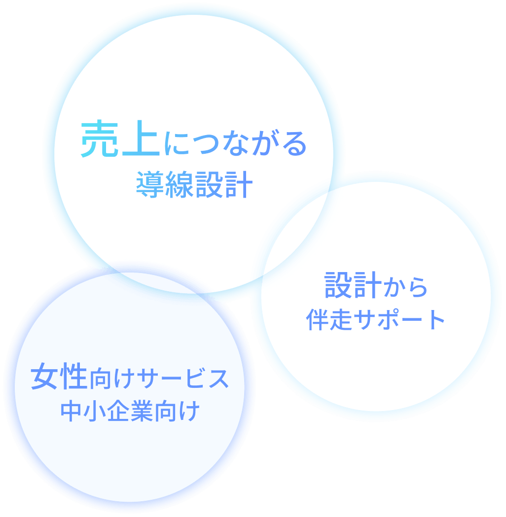 売上につながる導線設計/設計から伴走サポート/女性向けサービス中小企業向け